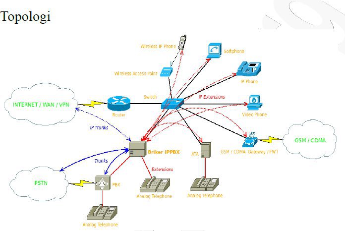 di indonesia adalah jaringan pt telkom pt indosat serta jaringan gsm ...